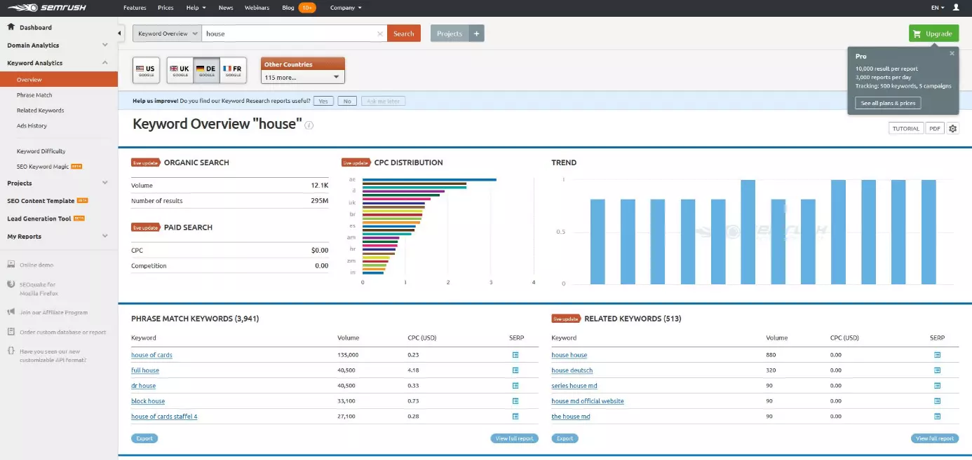 Image: SEMrush: keyword overview for the search term 'house'